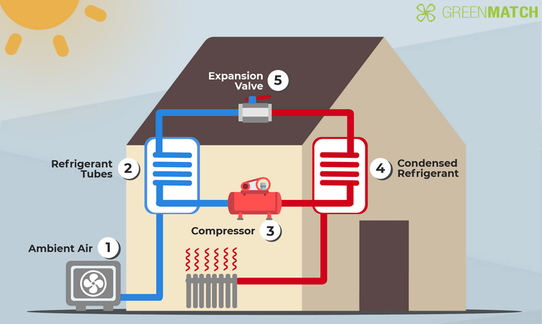 what-is-a-heat-pump-deely-house